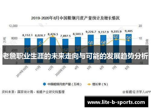 老詹职业生涯的未来走向与可能的发展趋势分析