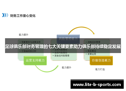 足球俱乐部财务管理的七大关键要素助力俱乐部持续稳定发展