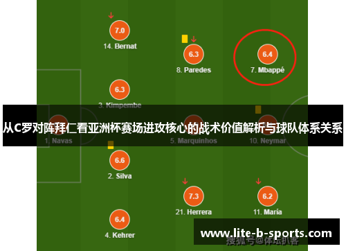 从C罗对阵拜仁看亚洲杯赛场进攻核心的战术价值解析与球队体系关系