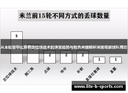 从本轮意甲比赛看定位球战术的演变趋势与胜负关键解析深度观察球队博弈